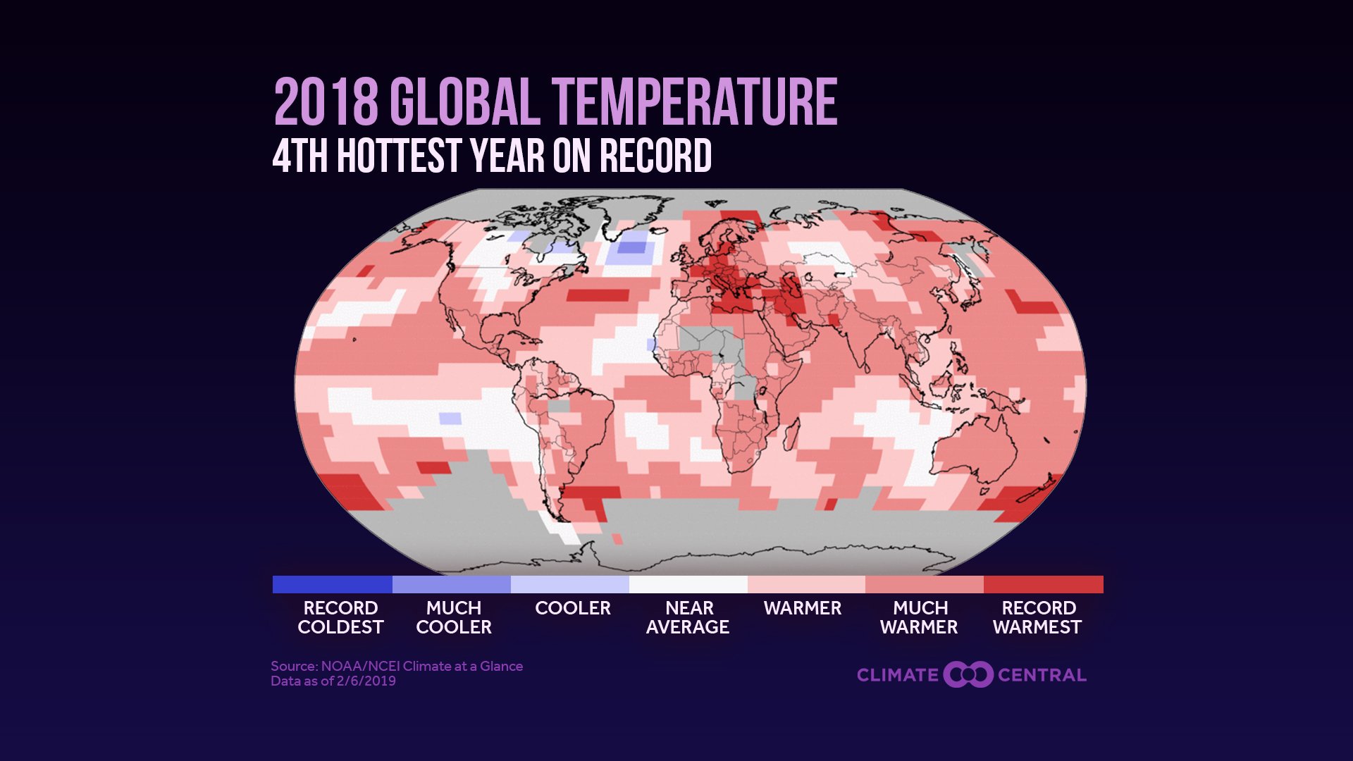 Climate Change Impact