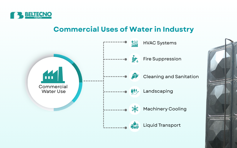 Commercial Uses of Water in Industry