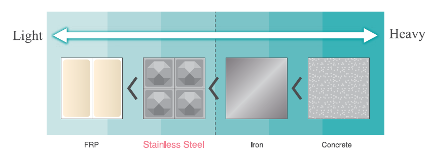 Tank Manufacturer