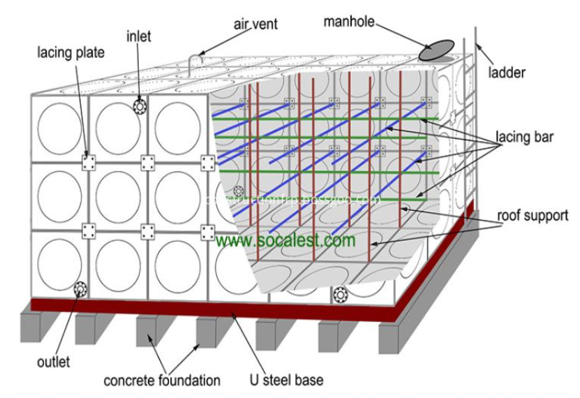 An infographic  showing Air Vent/ Air Vent Valves in a Water Tank