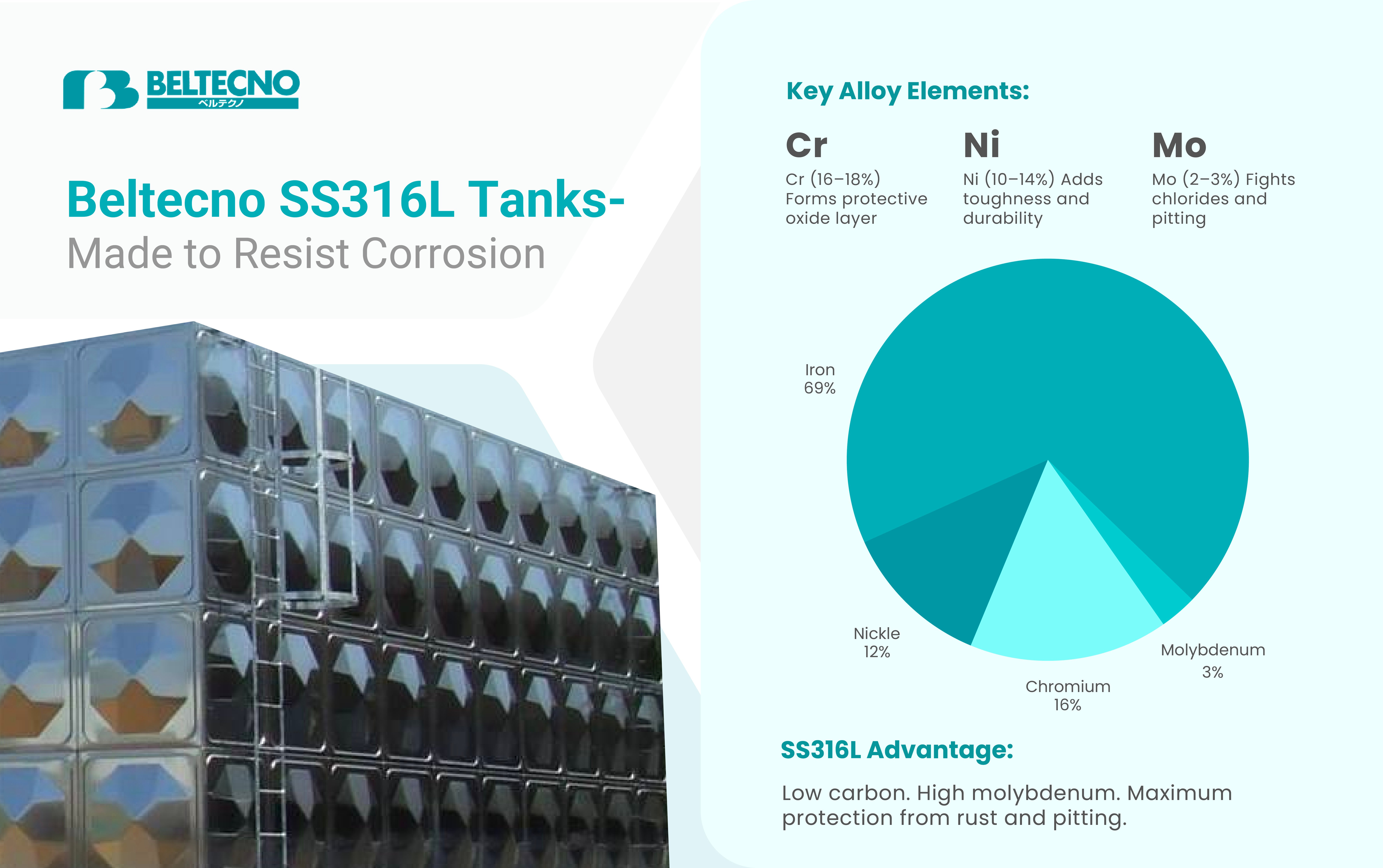 An image showing Beltecno corrosion resistant stainless steel water tank