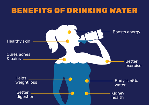 Drinking Water Infographic