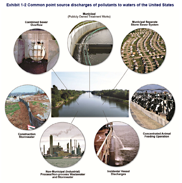 Common_Point_Source_Discharges_-_EPA_2010