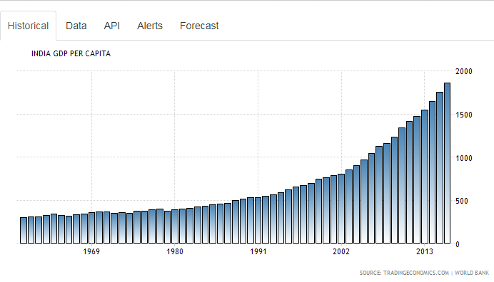 GDP Data.png