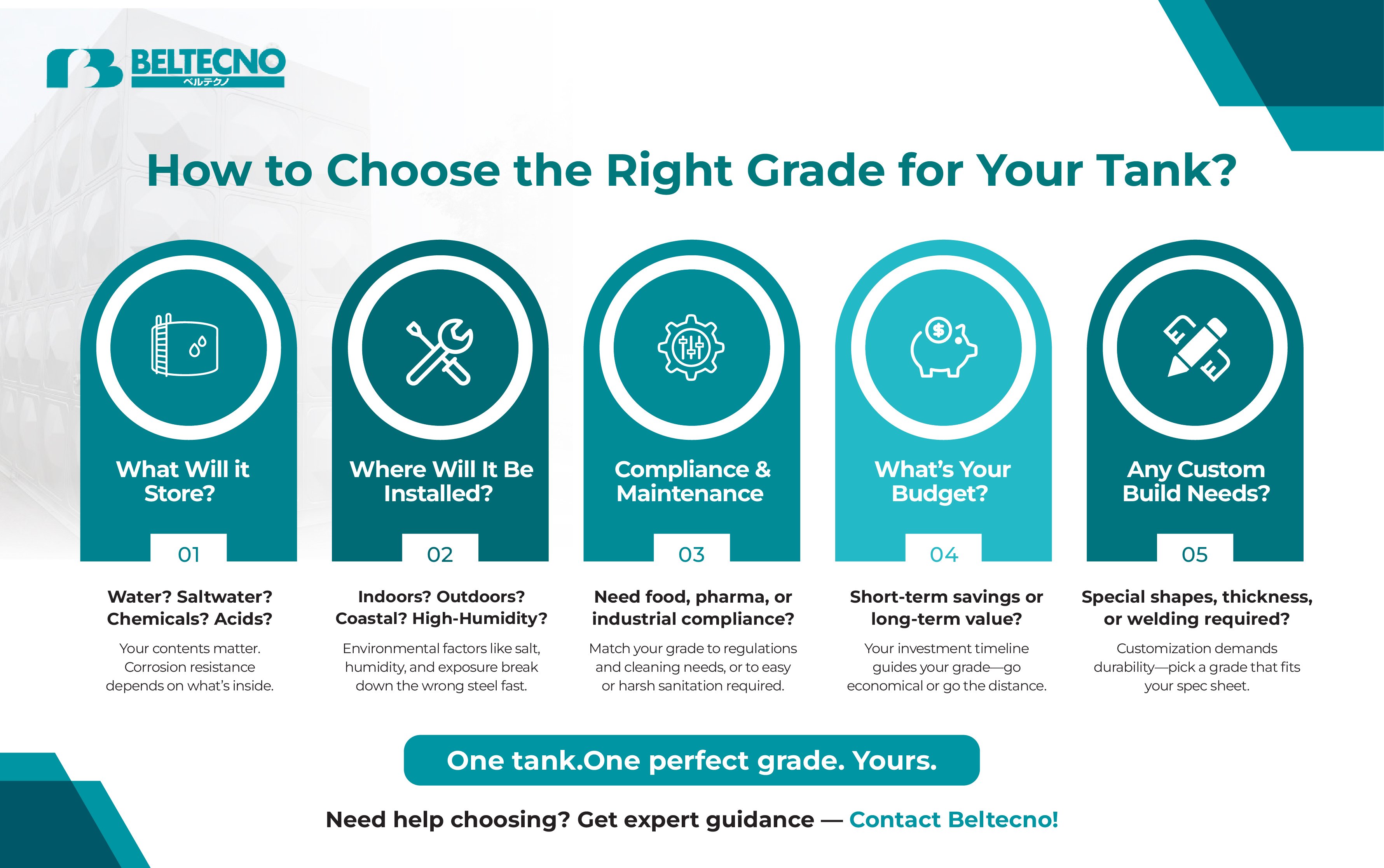 An Infographic showing how to choose the Right Grade for Your Tank