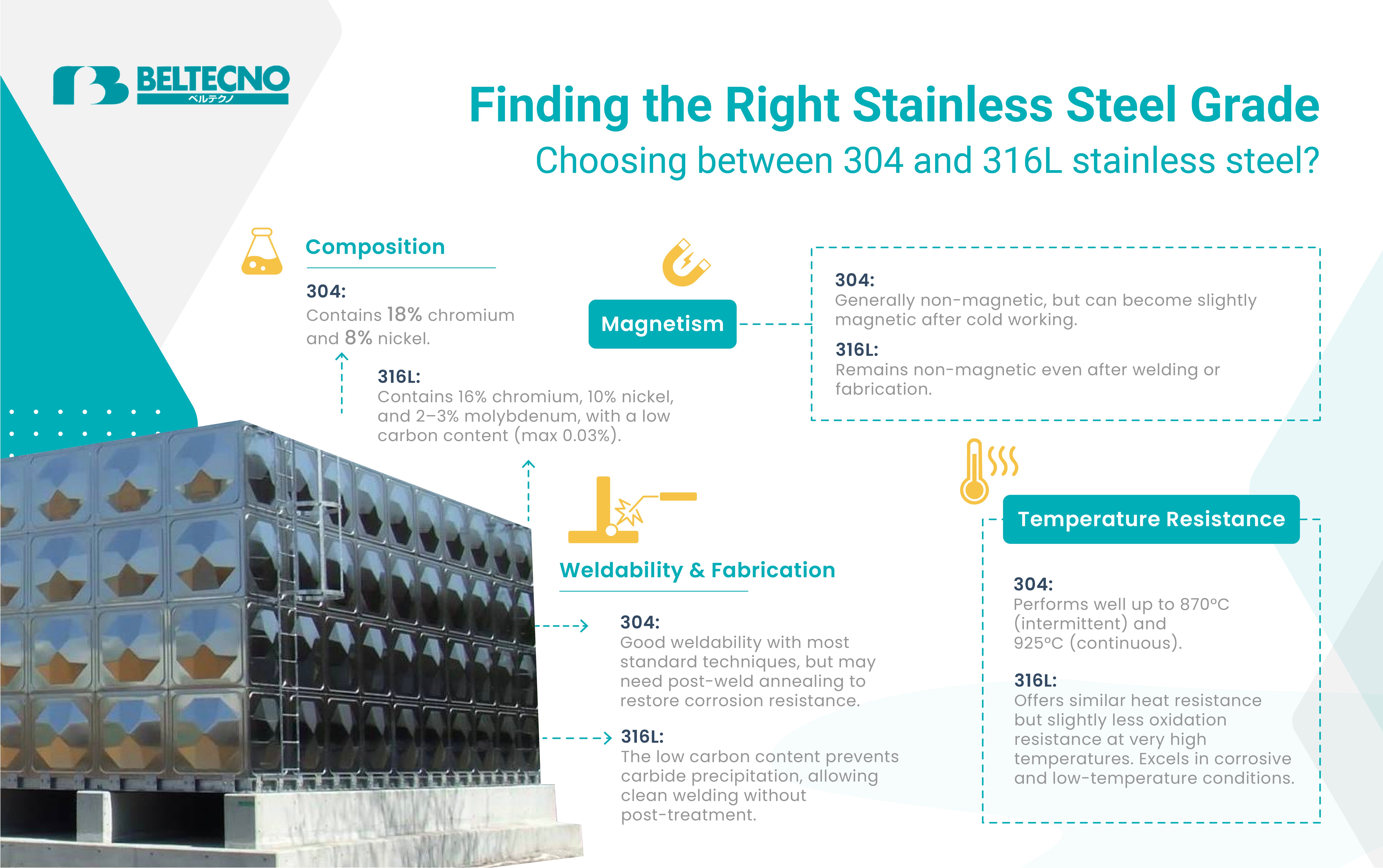 A banner image showing 304 vs 316L Stainless Steel, Finding the Right Tank