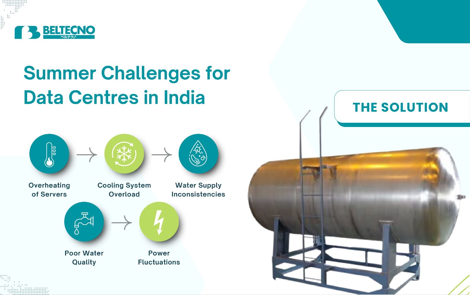 An infographic showing Key Challenges for Data Centers in Indian Summers