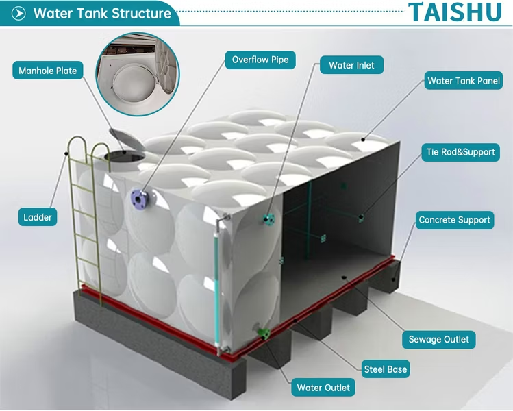 An image showing Modular Water Storage Tanks