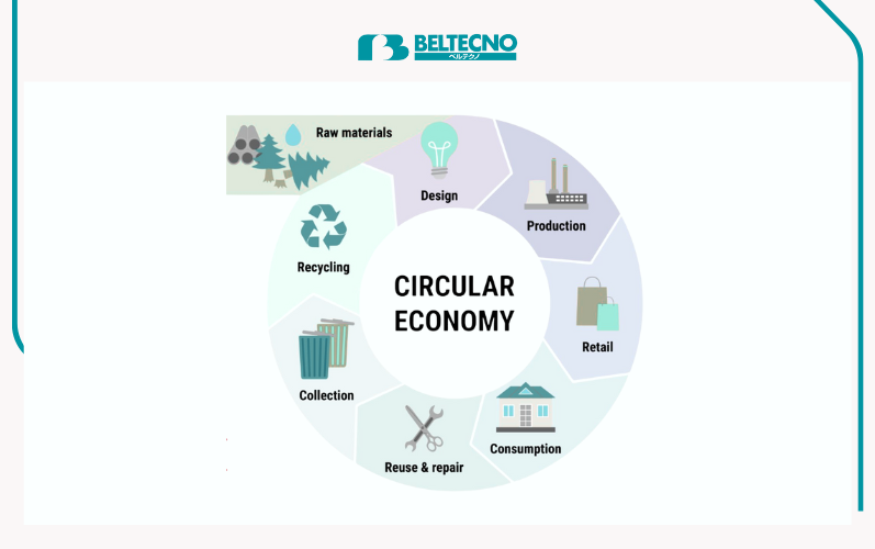 An image showing Stainless Steel Recycling & Circular Economy