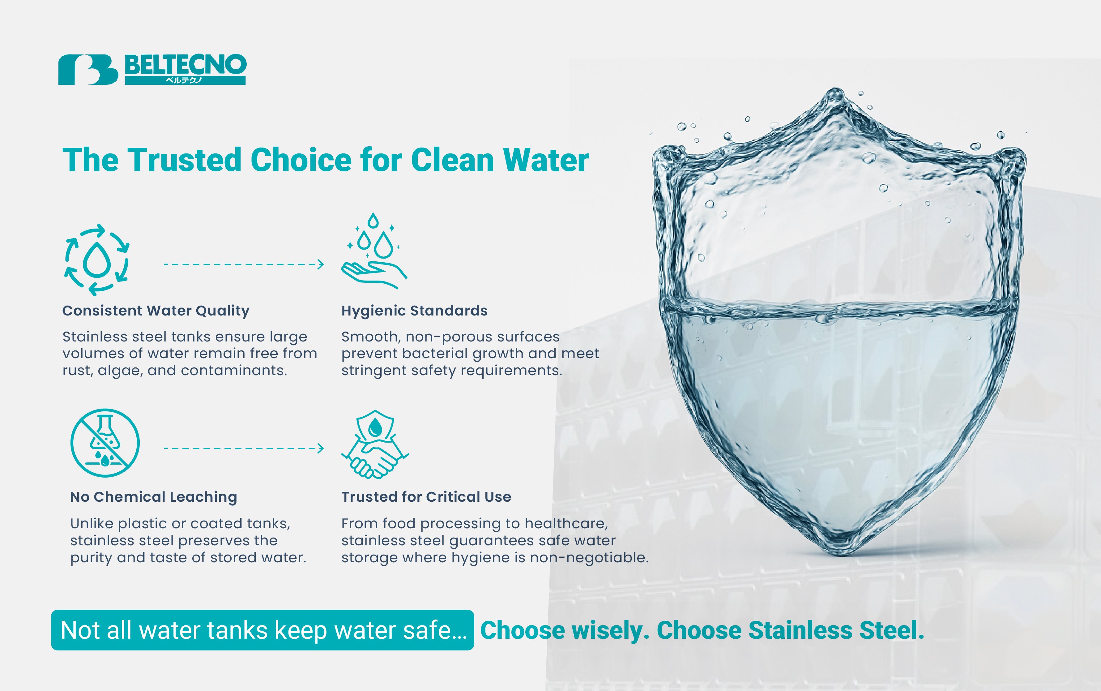 An infographic showing Stainless Steel Water Tanks
