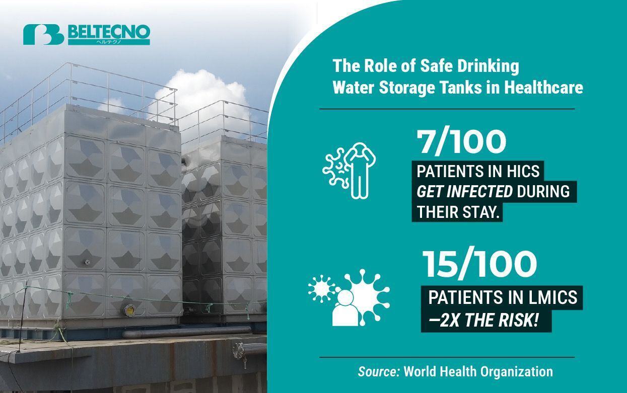 An infographic showing Stats on the Risks of Unsafe and Unhygienic water