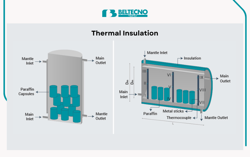 An image showing Wall Thickness & Insulation