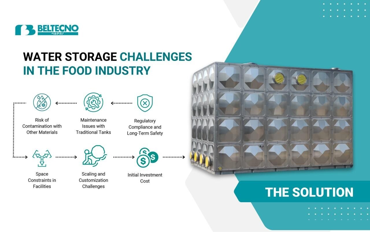 An infographic showing Water Storage Challenges in the Food Industry
