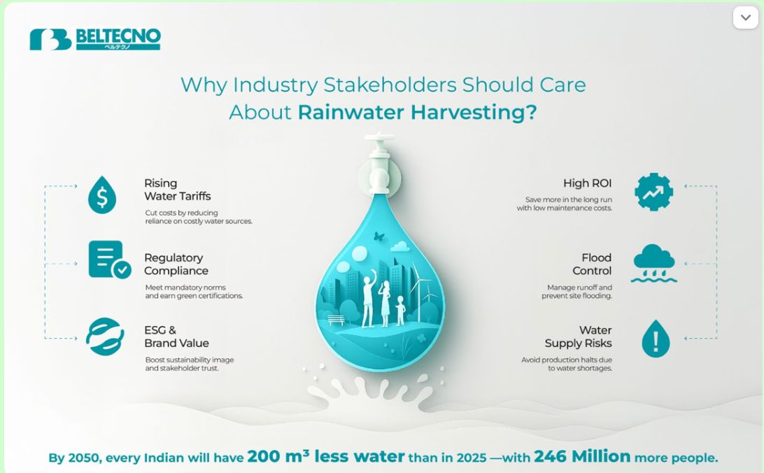 An infographic showing Water Usage Data 2025
