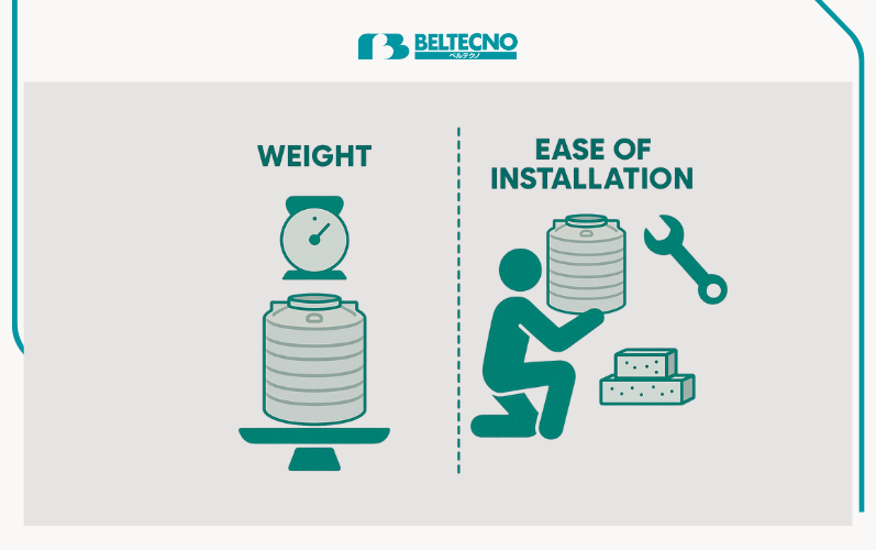 An image showing the Weight & Ease of Installation of Aluminium Water Tank