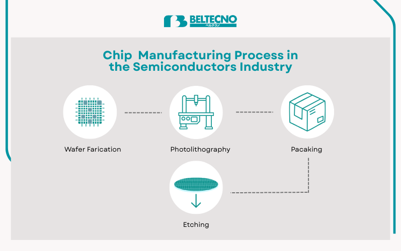 Water in the Semiconductor