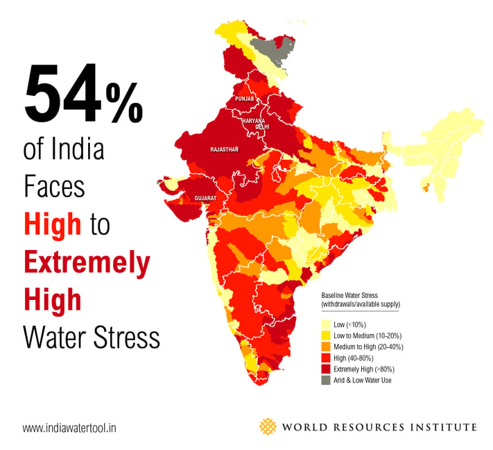 Water Stress