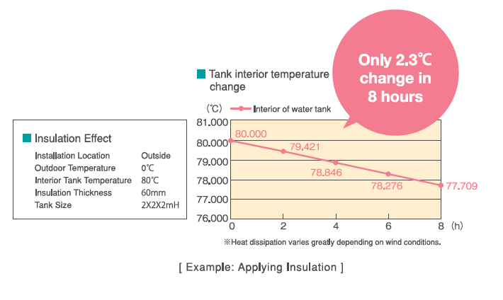 Insulation-1