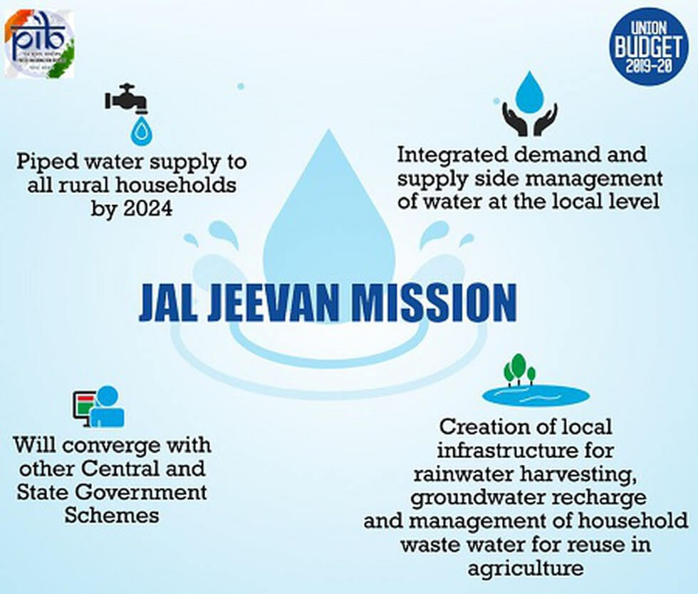 Jal Jeevan Mission