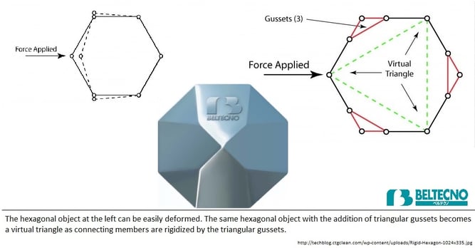 Rigid Hexagon