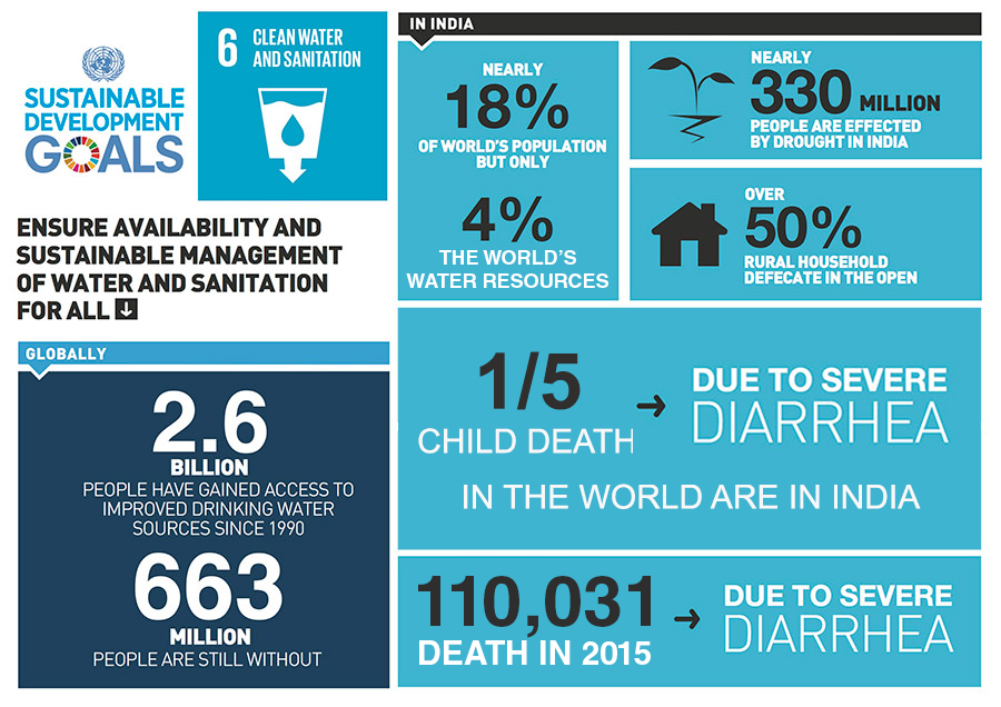 Sustainable Development Goals 