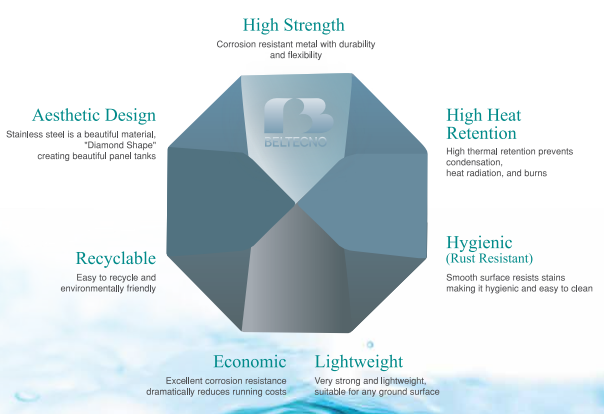Beltecno SS Water Tanks