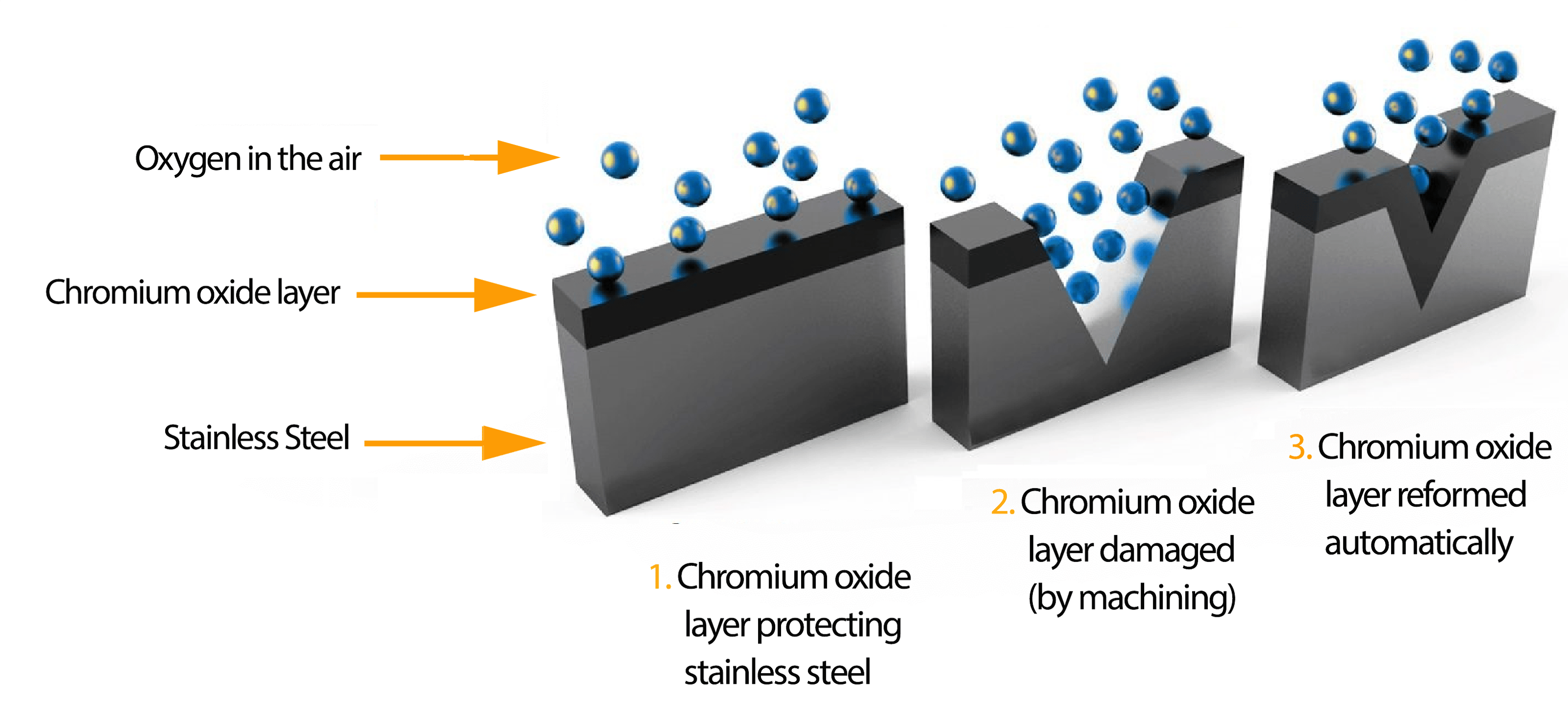 Passive Layer 