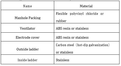 parts