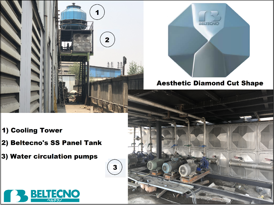 Beltecno Panel Tanks