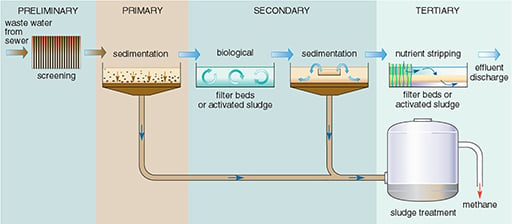 s278_openlearn_fig018.tif