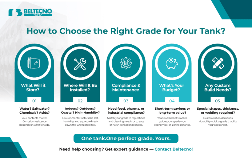 Best Material For Water Tank