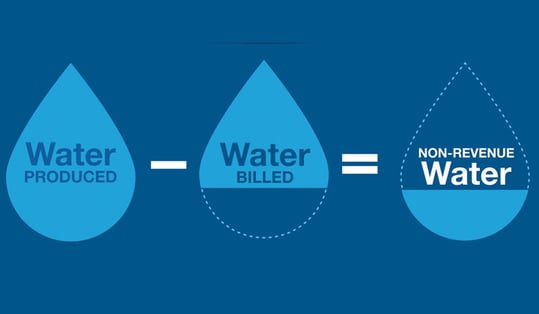 water-diagram