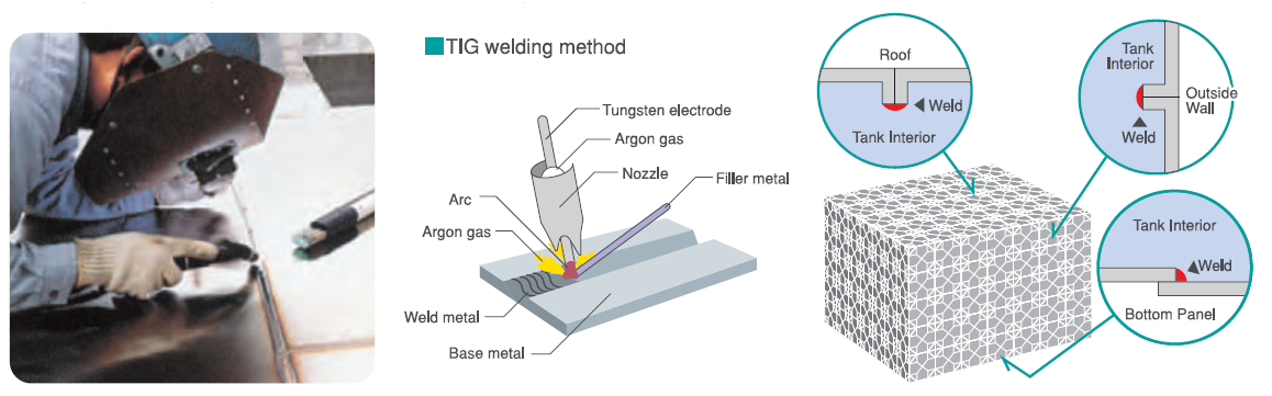 welding