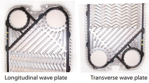 Efficient plate design Efficient plate design