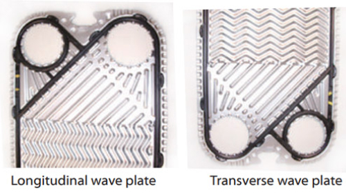 Efficient plate design