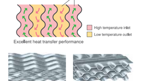 Excellent heat transfer Excellent heat transfer