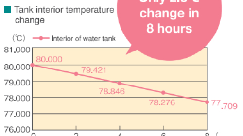 Heat Retention Heat Retention