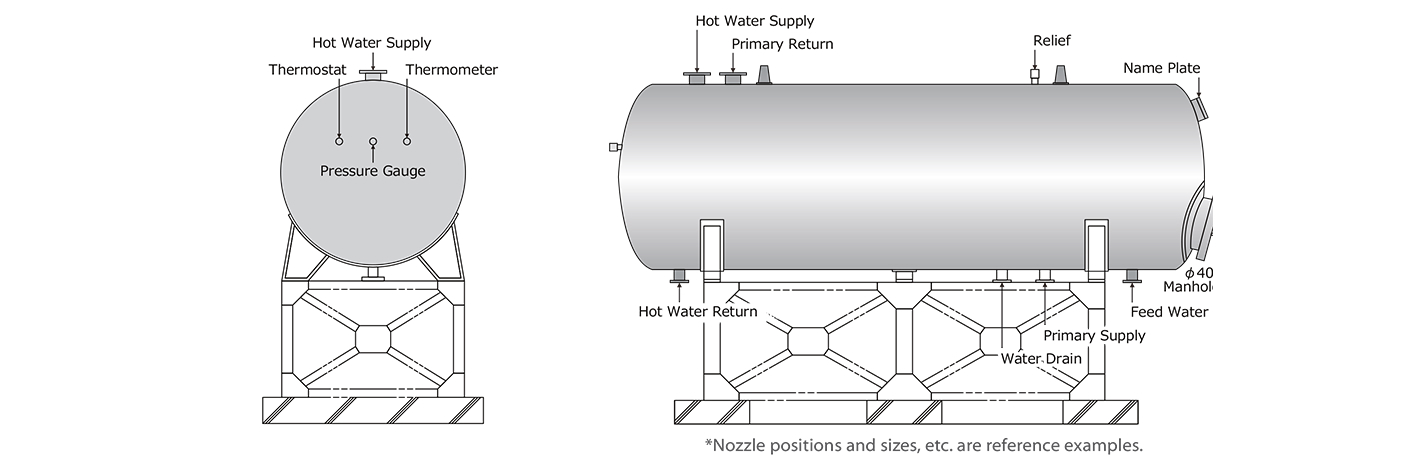 Horizontal Cylindrical Tank