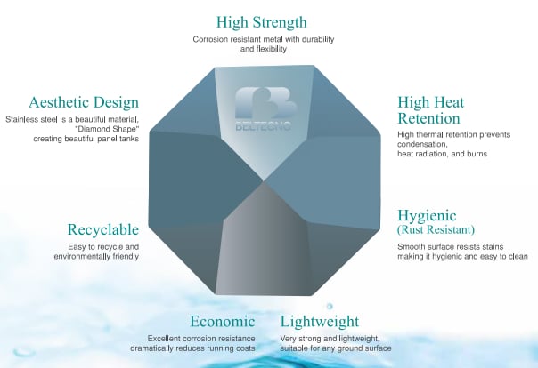 Stainless Steel Panel Tanks Offer Numerous Benefits