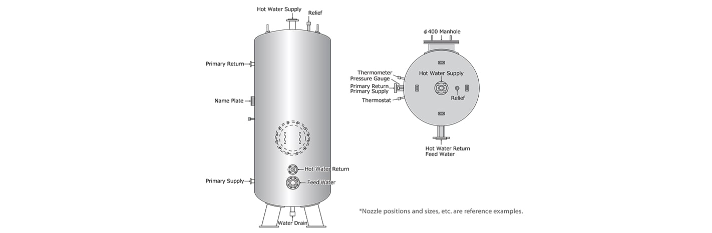 Vertical Cylindrical Tank